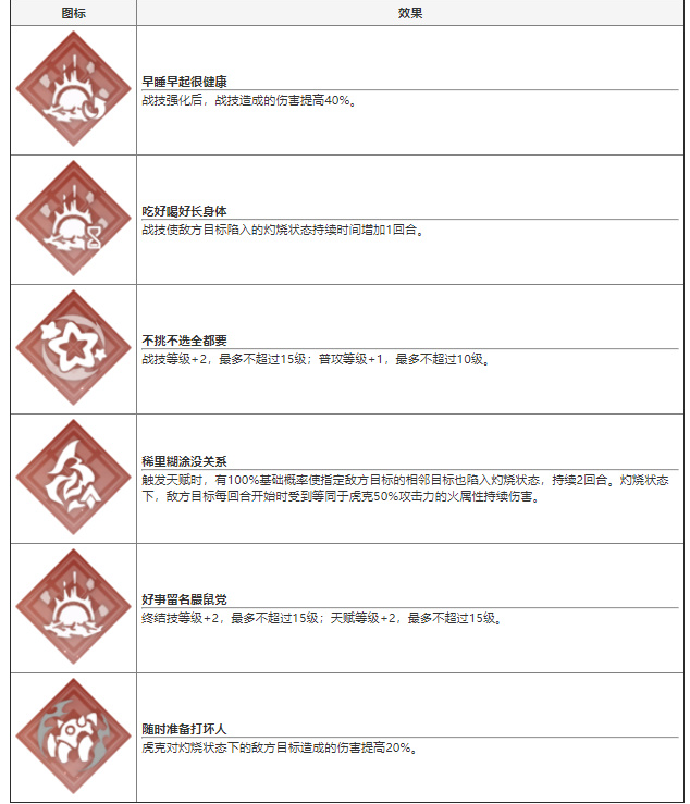 崩坏星穹铁道虎克技能介绍