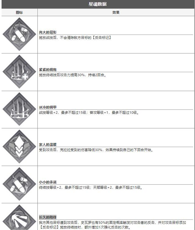 崩坏星穹铁道克拉拉技能介绍