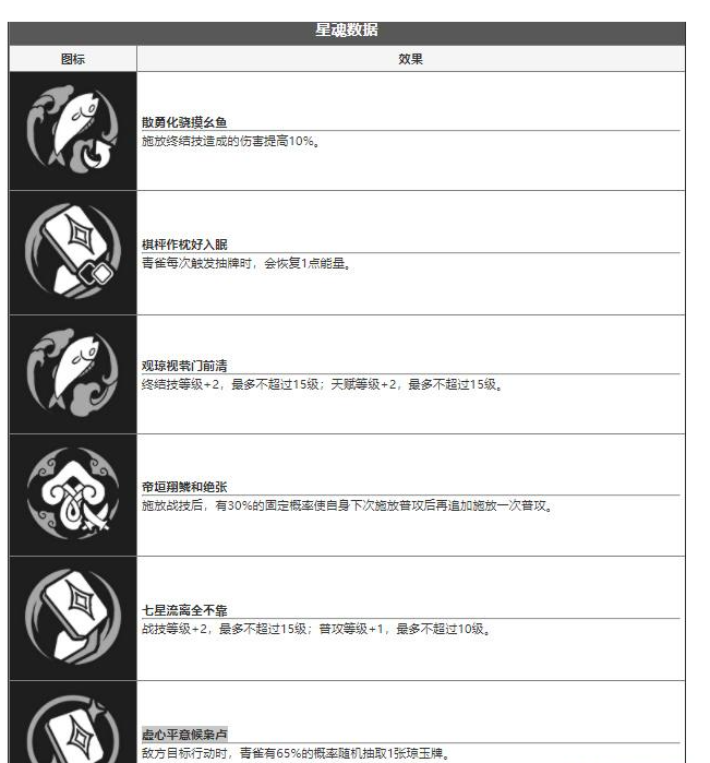 崩坏星穹铁道青雀技能介绍