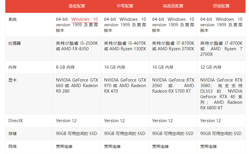 《暗黑破坏神 4》游戏配置要求公布：最低酷睿 i5-2500K 处理器 + 8GB 内存