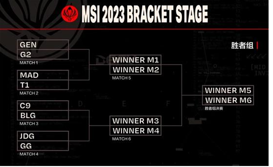 2023msi淘汰赛开始时间介绍