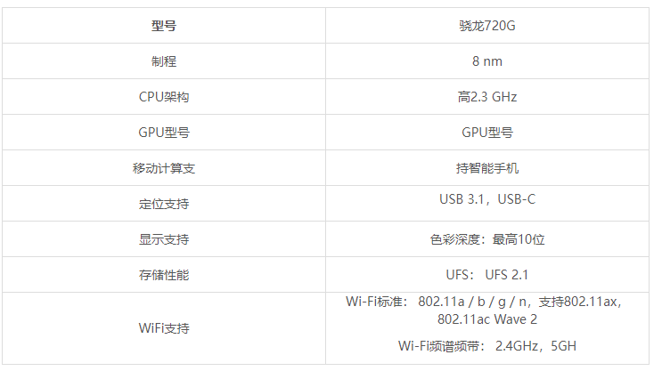 骁龙720g安兔兔跑多少分