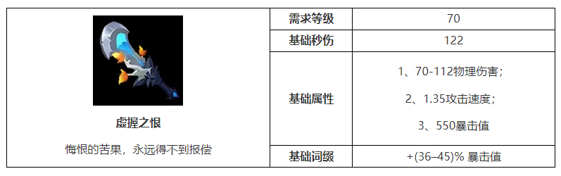 火炬之光无限虚握之恨属性介绍