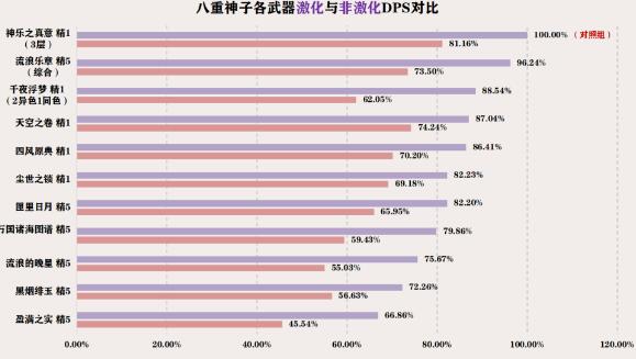 原神3.7提八阵容玩法介绍