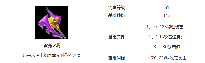 火炬之光无限雷光之裁属性介绍