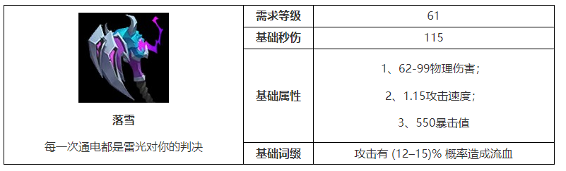 火炬之光无限落雪属性介绍