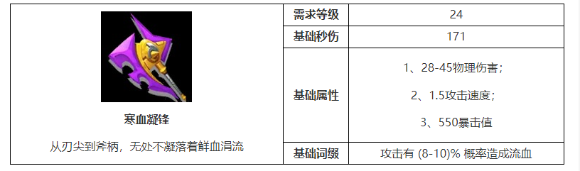 火炬之光无限寒血凝锋属性介绍