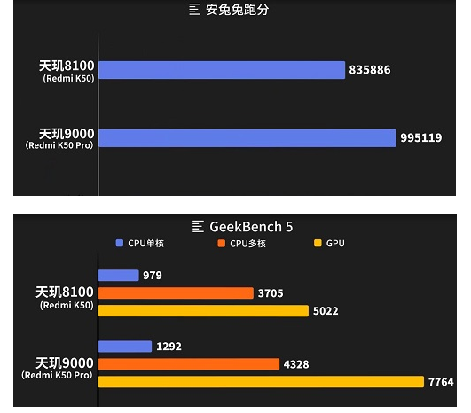 天玑8100和天玑9000哪个好