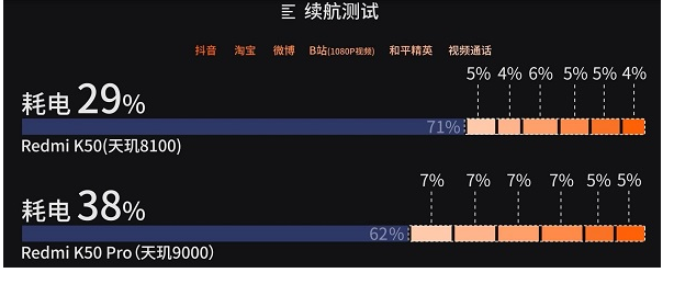 天玑8100和天玑9000哪个好