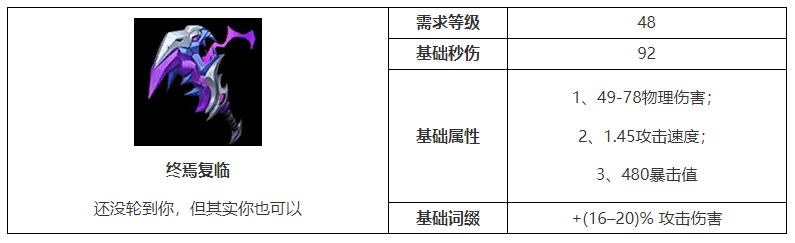 火炬之光终焉复临属性介绍