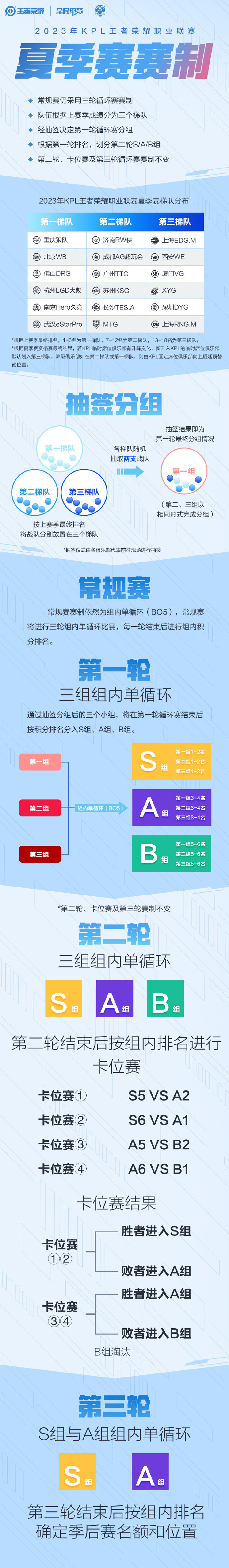 王者2023KPL夏季赛赛程时间表