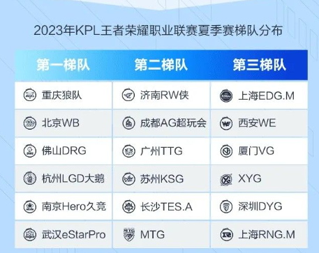 王者2023KPL夏季赛赛制介绍