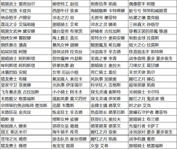 英雄联盟手游皮肤碎片数量介绍