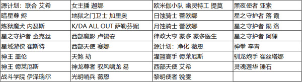 英雄联盟手游皮肤碎片数量介绍