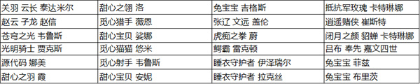 英雄联盟手游皮肤碎片数量介绍