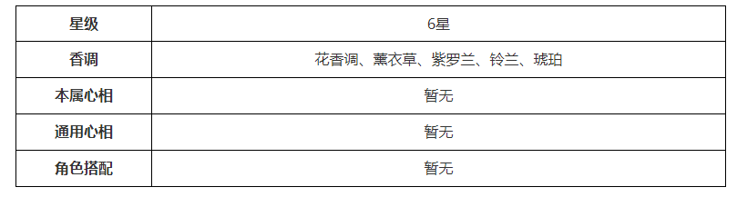 重返未来远旅角色介绍