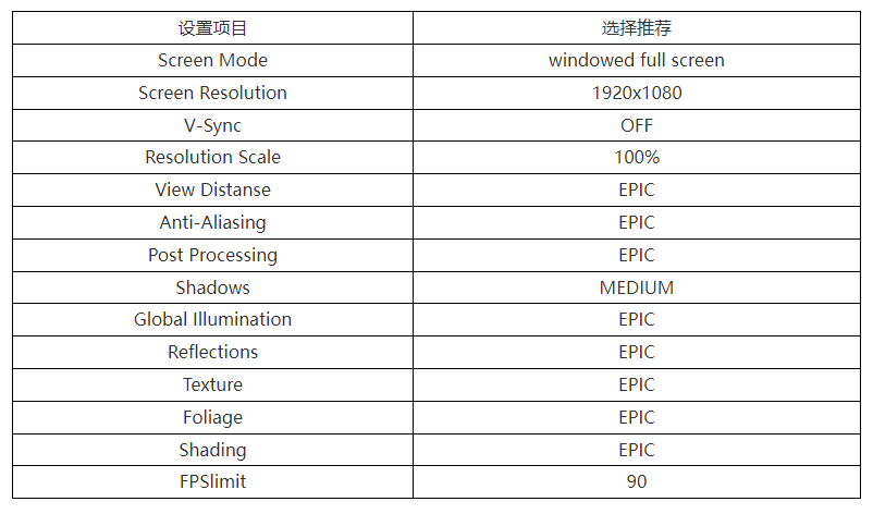 onlyup新手常见问题汇总