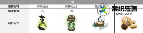 白夜极光爱洛拉觉醒材料介绍