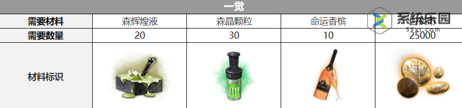 白夜极光艾蕾雅觉醒材料介绍