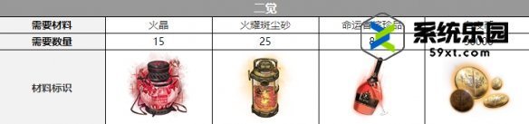 白夜极光帕蒂帕茜觉醒材料介绍