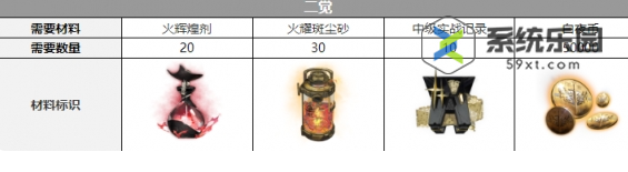 白夜极光克觉醒材料介绍