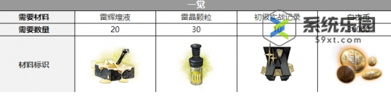 白夜极光雷文顿觉醒材料介绍