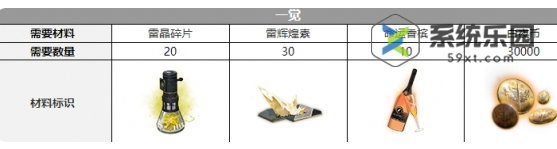 白夜极光路克觉醒材料介绍