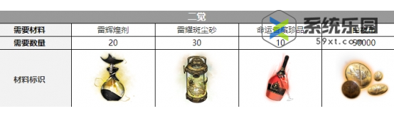 白夜极光路克觉醒材料介绍