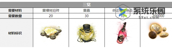 白夜极光路克觉醒材料介绍