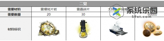 白夜极光康纳觉醒材料介绍