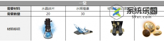 白夜极光薇丝觉醒材料介绍