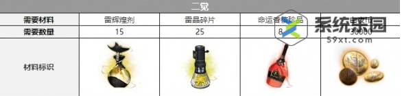 白夜极光泰沙觉醒材料介绍