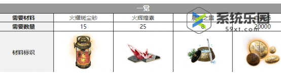 白夜极光爱丽丝觉醒材料介绍