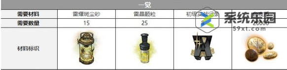 白夜极光安西娅觉醒材料介绍