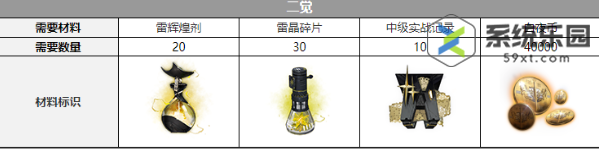 白夜极光薇薇安觉醒材料介绍