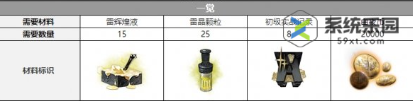 白夜极光莉莉姆觉醒材料介绍