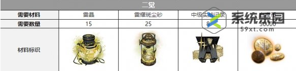 白夜极光莉莉姆觉醒材料介绍