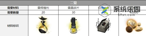 白夜极光波娜瑟觉醒材料介绍