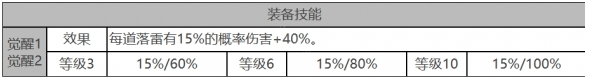 白夜极光安吉尔强度介绍