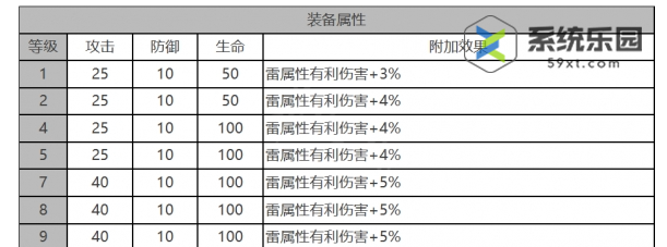 白夜极光安吉尔强度介绍