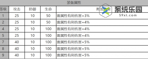 白夜极光优尼特强度技能介绍