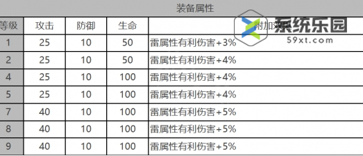 白夜极光乌鸦技能强度介绍