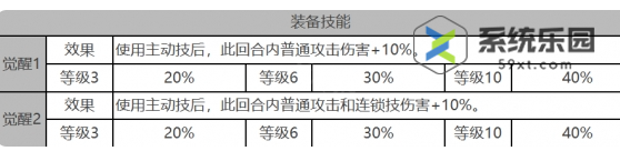 白夜极光乌鸦技能强度介绍