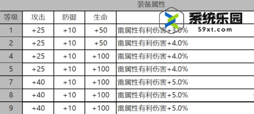 白夜极光特莎强度技能介绍