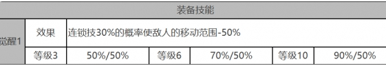 白夜极光莉莉安强度技能介绍