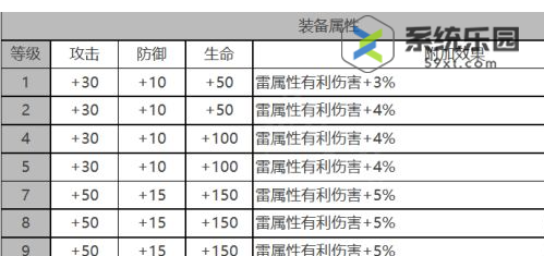 白夜极光施瓦茨强度技能介绍