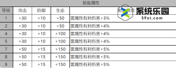 白夜极光米娅强度技能介绍