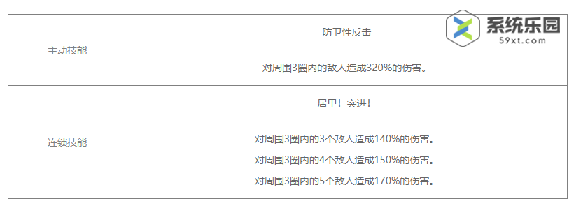 白夜极光薇薇安技能介绍