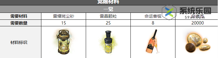 白夜极光蜂银城觉醒材料介绍