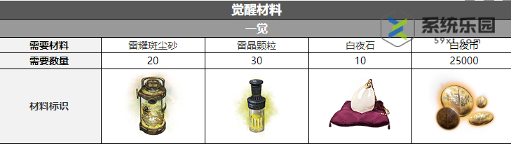 白夜极光基汀觉醒材料介绍